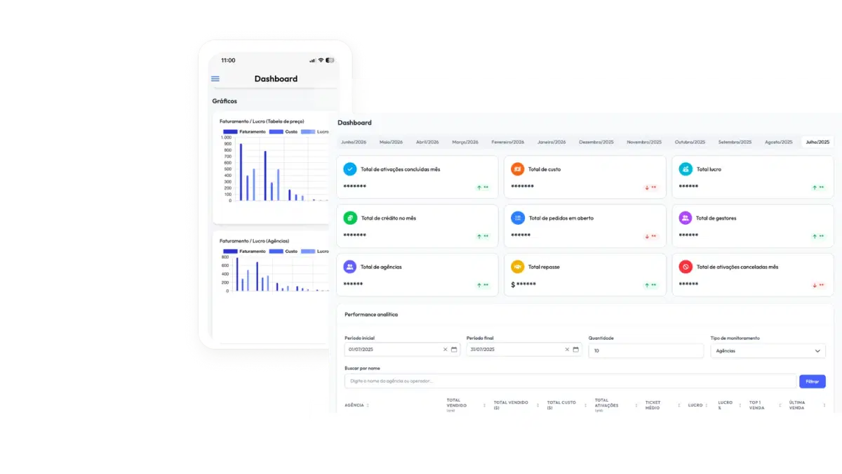 Woofi Sales Dashboard